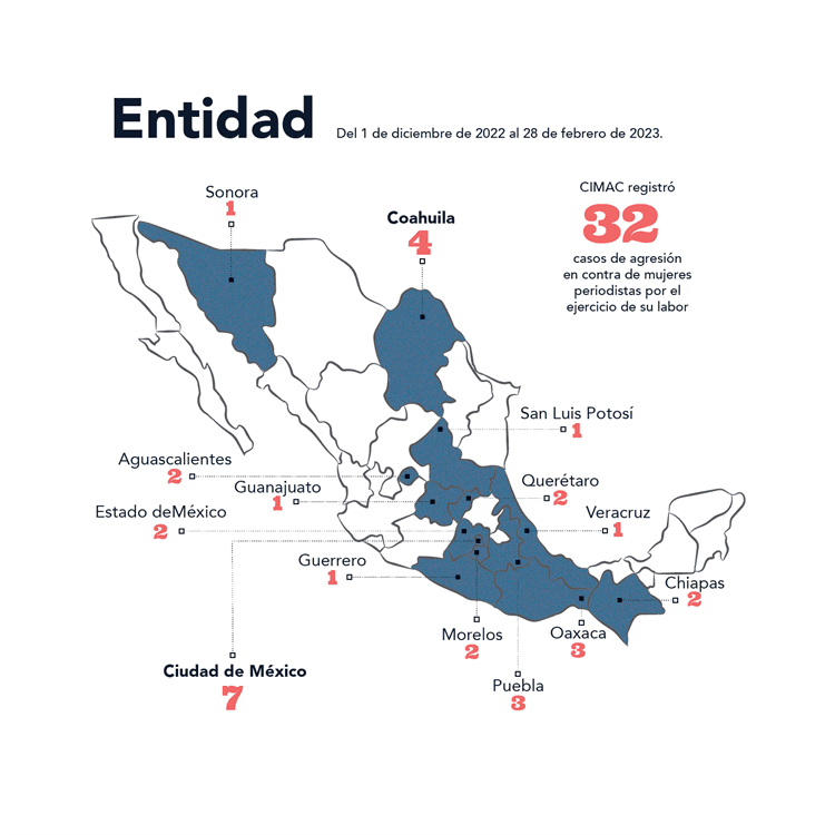 Veracruz, entre los estados con menos agresiones a mujeres periodistas