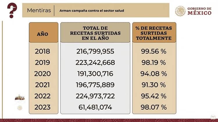 Veracruz, entre los estados con menor abastecimiento de medicinas en el IMSS