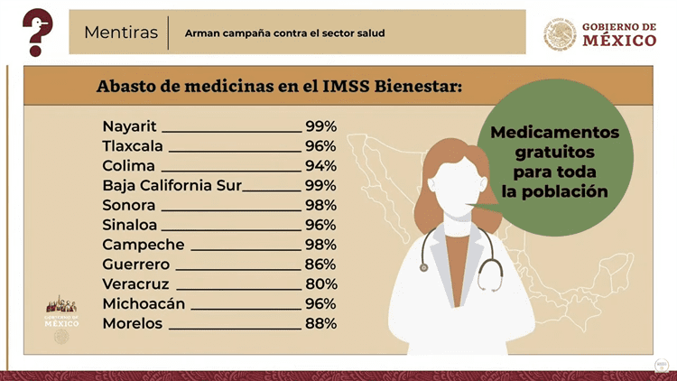 Veracruz, entre los estados con menor abastecimiento de medicinas en el IMSS