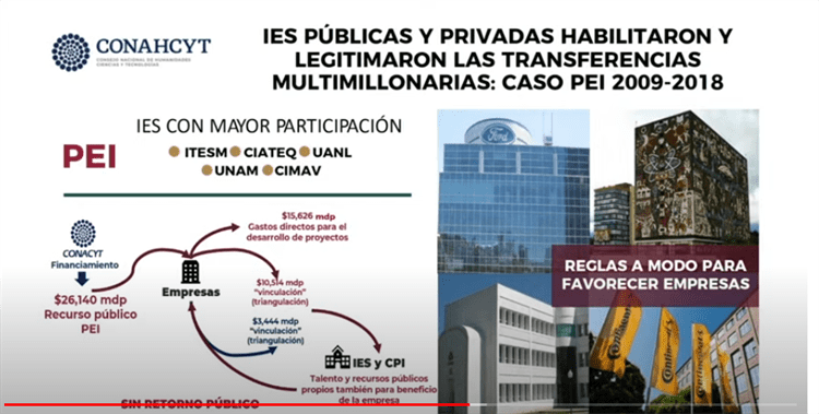 Revelan red de corrupción en el Conacyt en gobiernos de Peña, Calderón y Fox