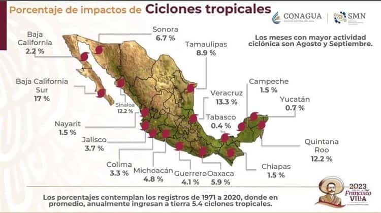 Veracruz, el segundo estado con más impacto de ciclones: Conagua