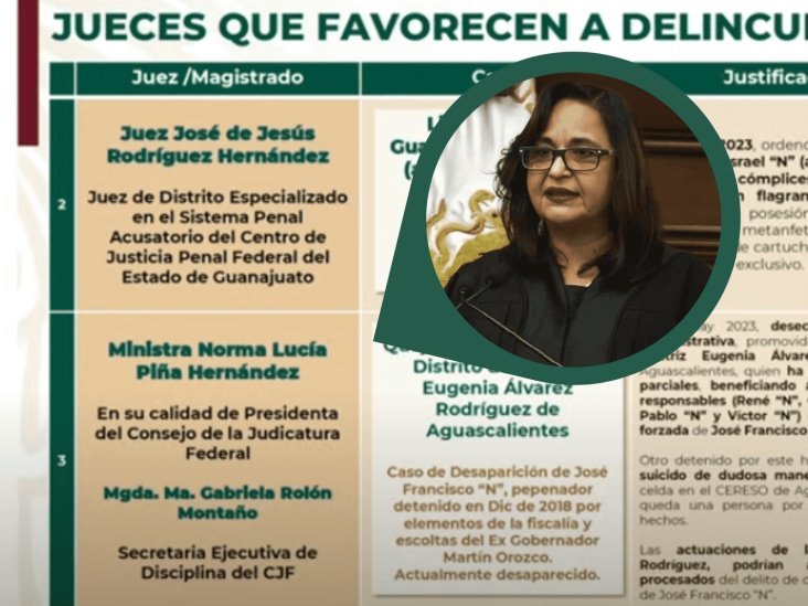 SSPC pone a Norma Piña en lista de jueces que favorecen a delincuentes