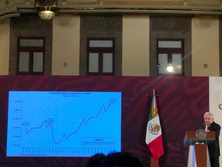 Se pronostica un crecimiento económico del 4 % este año: AMLO