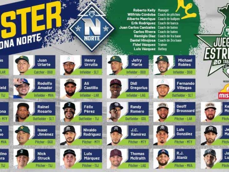 LMB lanza roster oficial para el Juego de Estrellas Tabasco 2023