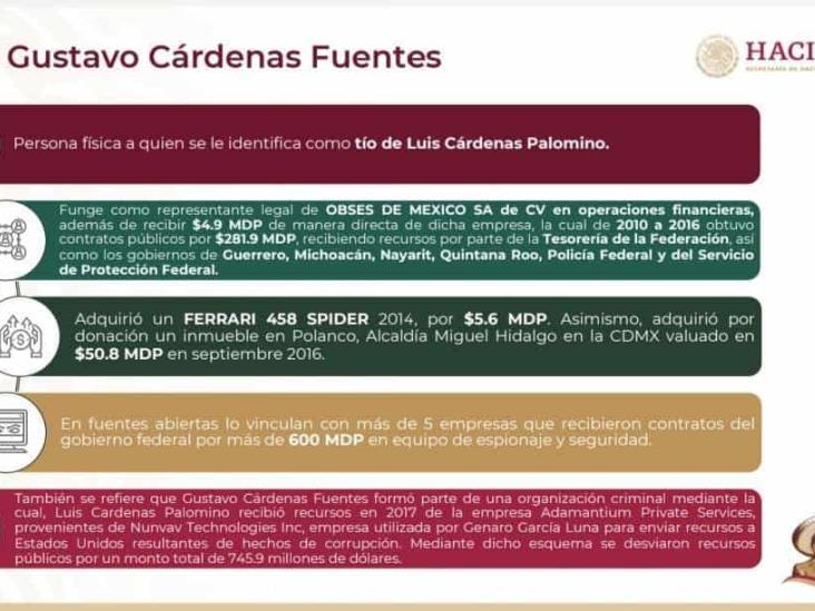 Gustavo Cárdenas Fuentes: tío de Luis Palomino que recibió 281 mdp en contratos