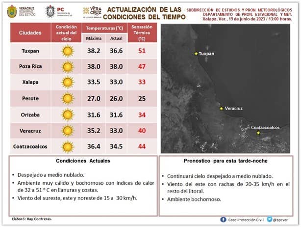 A cuántos grados estamos en Veracruz-Boca del Río hoy 19 de junio