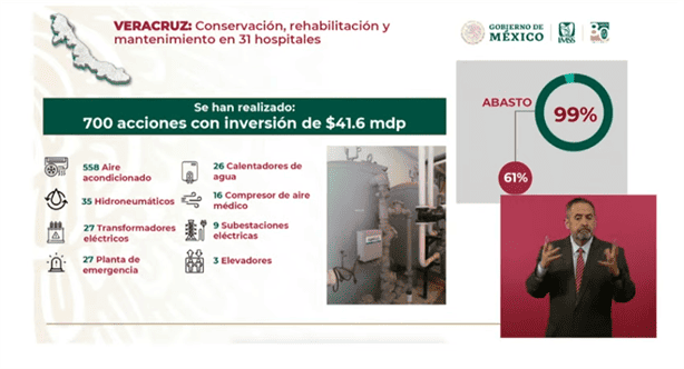 Veracruz, segundo estado con la inversión más grande del IMSS – Bienestar: Zoé Robledo