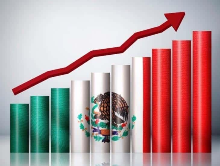 Registra economía mexicana su mayor crecimiento en más de una década