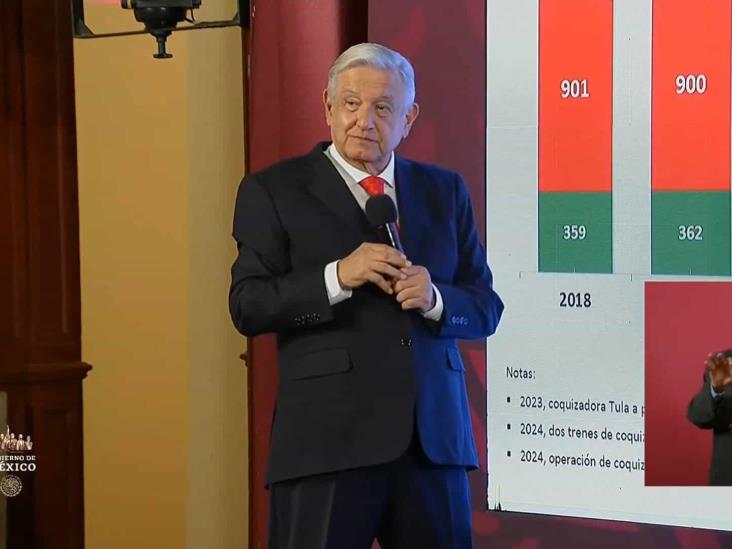 Se sigue rescatando a Pemex y la CFE: AMLO