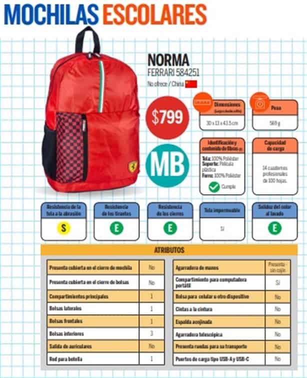 Mejores mochilas escolares 2024