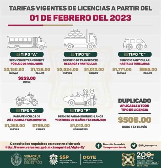 Costo y requisitos para sacar permiso de conducir a menores de edad en Veracruz