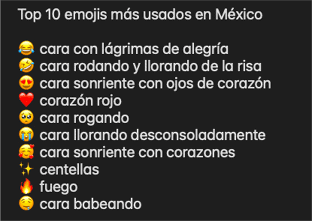 Día mundial del emoji: ¿Cuáles son los más usados por los mexicanos?