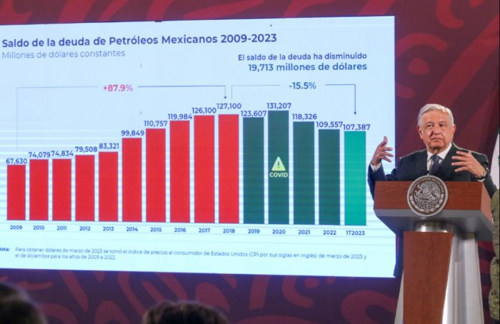 “Es una burla”: AMLO a calificadoras tras bajar calificación crediticia de Pemex