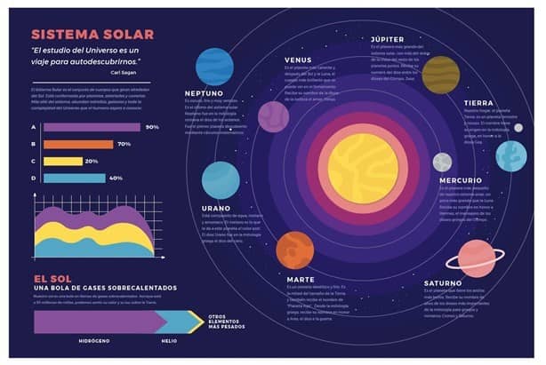 Libros de texto, en la mira por inexacta infografía del Sistema Solar