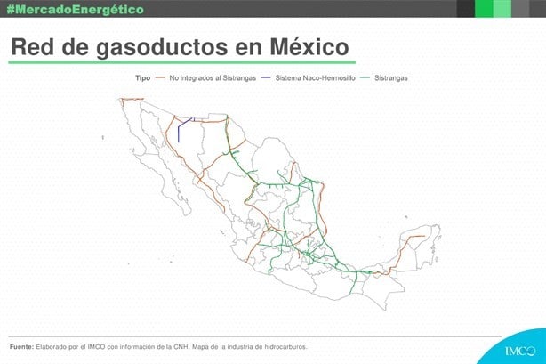 México necesita expandir su infraestructura de gasoductos para capitalizar el nearshoring