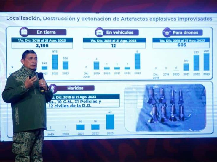 Más de 2 mil artefactos explosivos han sido desactivados en el sexenio: Sedena