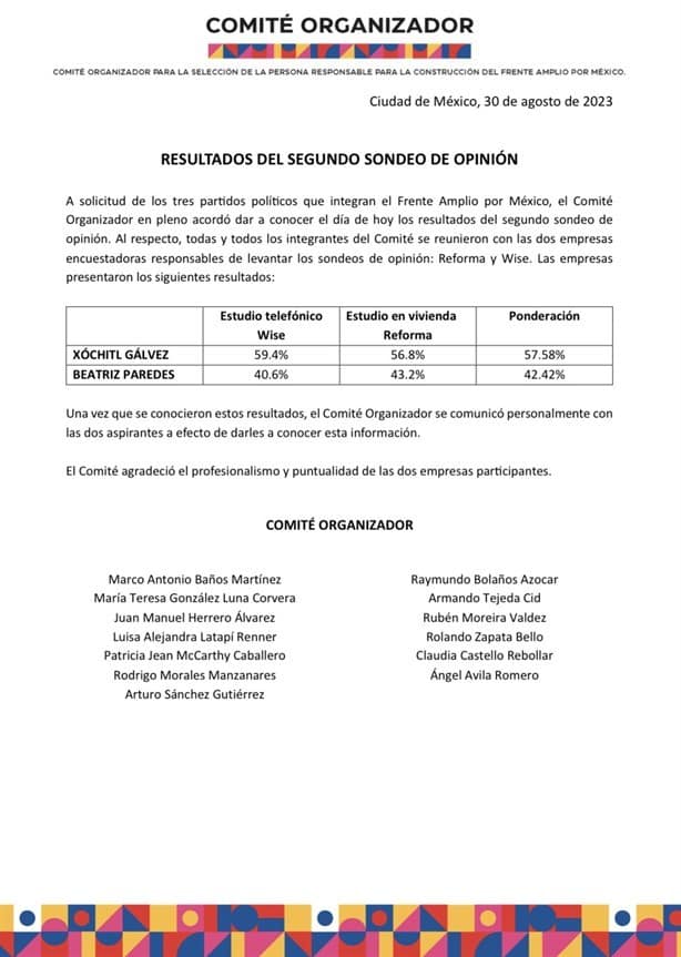 Comité del Frente Amplio adelanta resultados de encuesta y favorecen a Xóchitl Gálvez; ¿estaba arreglado?