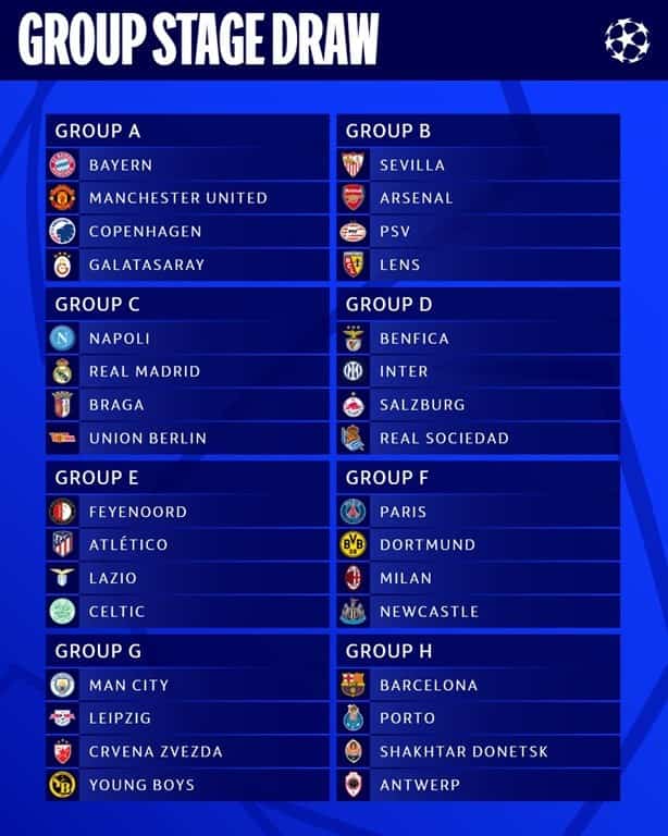 Realizan sorteo de la Champions League; así quedan los grupos