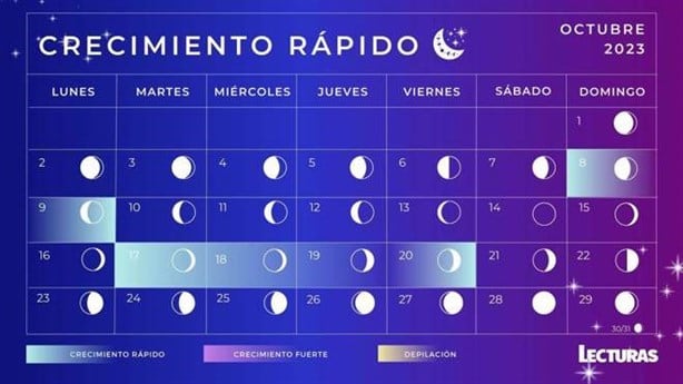 Calendario lunar de octubre 2023: estos son los mejores días para los cortes de pelo