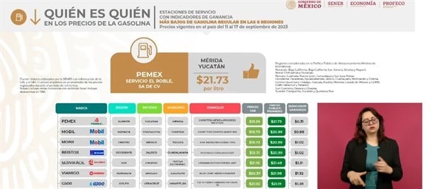 Esta gasolinera de Veracruz vende la gasolina más barata de México, según Profeco