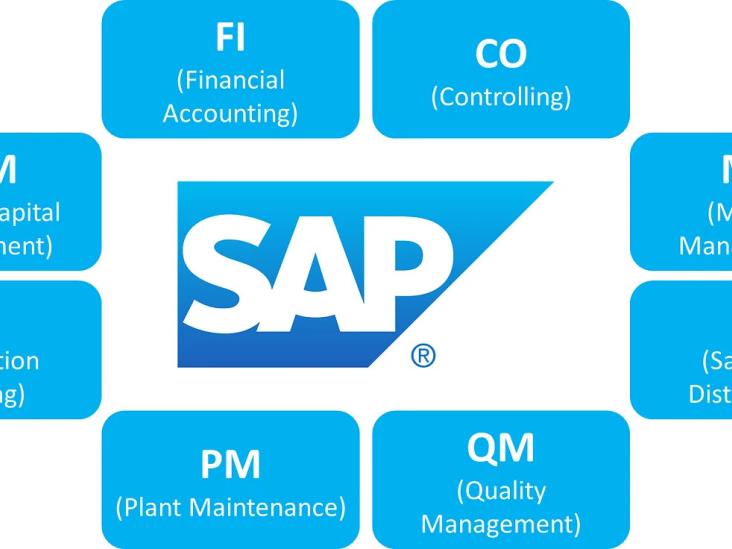 Una Visión General de los Módulos SAP