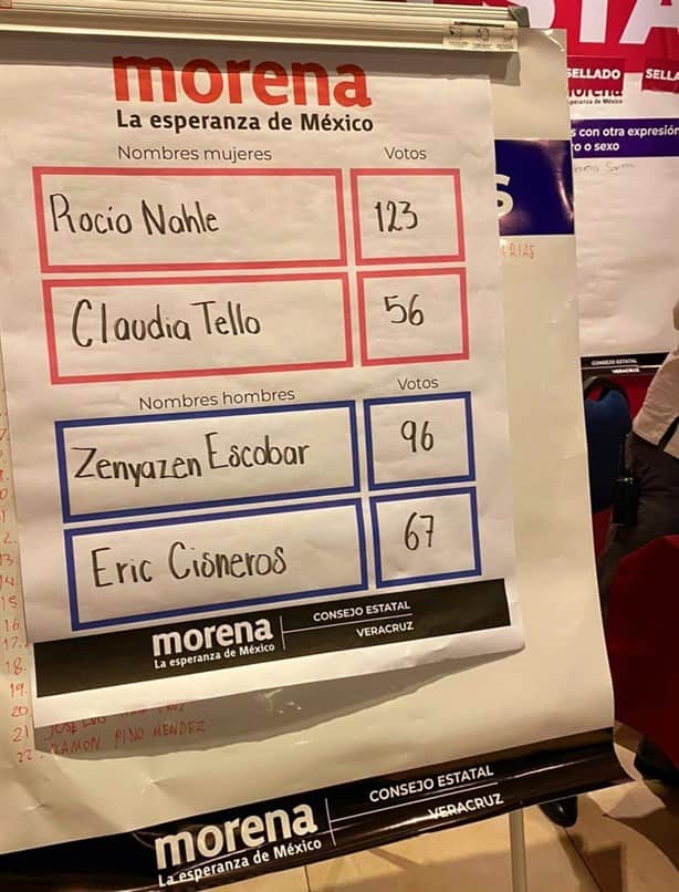 Nahle, Zenyazen, Cisneros y Tello van a encuesta de Morena en Veracruz; Comité Nacional por definir más candidatos