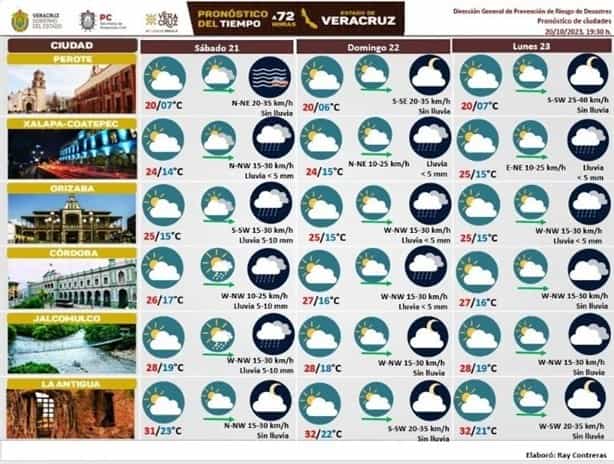 Así estará el clima en Xalapa este sábado 21 de octubre