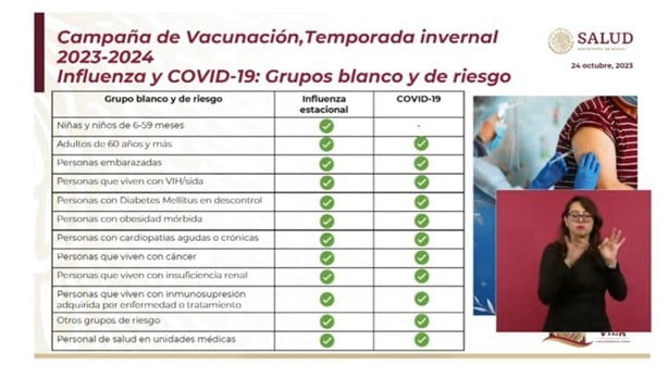Más de 54 millones de mexicanos se vacunarán contra influenza y covid-19: SSa