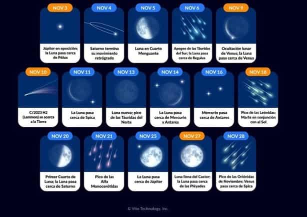 Con Luna nueva: todos los fenómenos astronómicos en noviembre de 2023