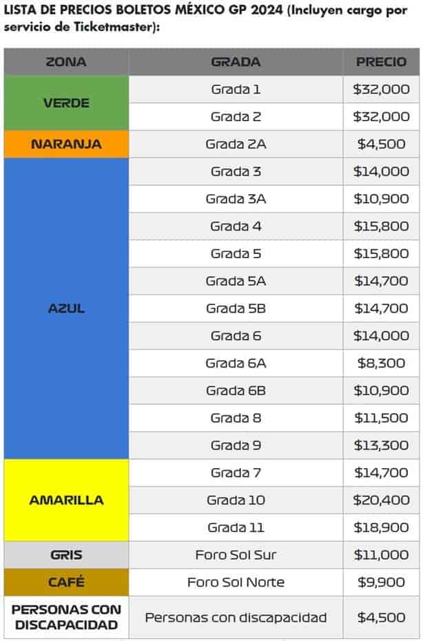 ¿Cuánto cuestan los boletos para el Gran Premio de México 2024?