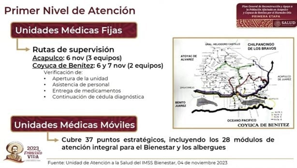 Atención médica para Acapulco y Coyuca de Benítez por huracán Otis, tema prioritario para la SSa