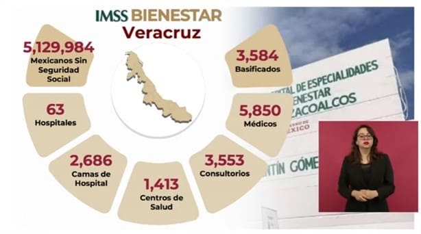 Más de 3 mil médicos en Veracruz recibieron su basificación ante el IMSS Bienestar: Zoé Robledo