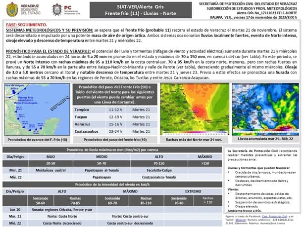 Emiten Alerta Gris por evento de Norte intenso en Veracruz; tendrá rachas de 110 km/h