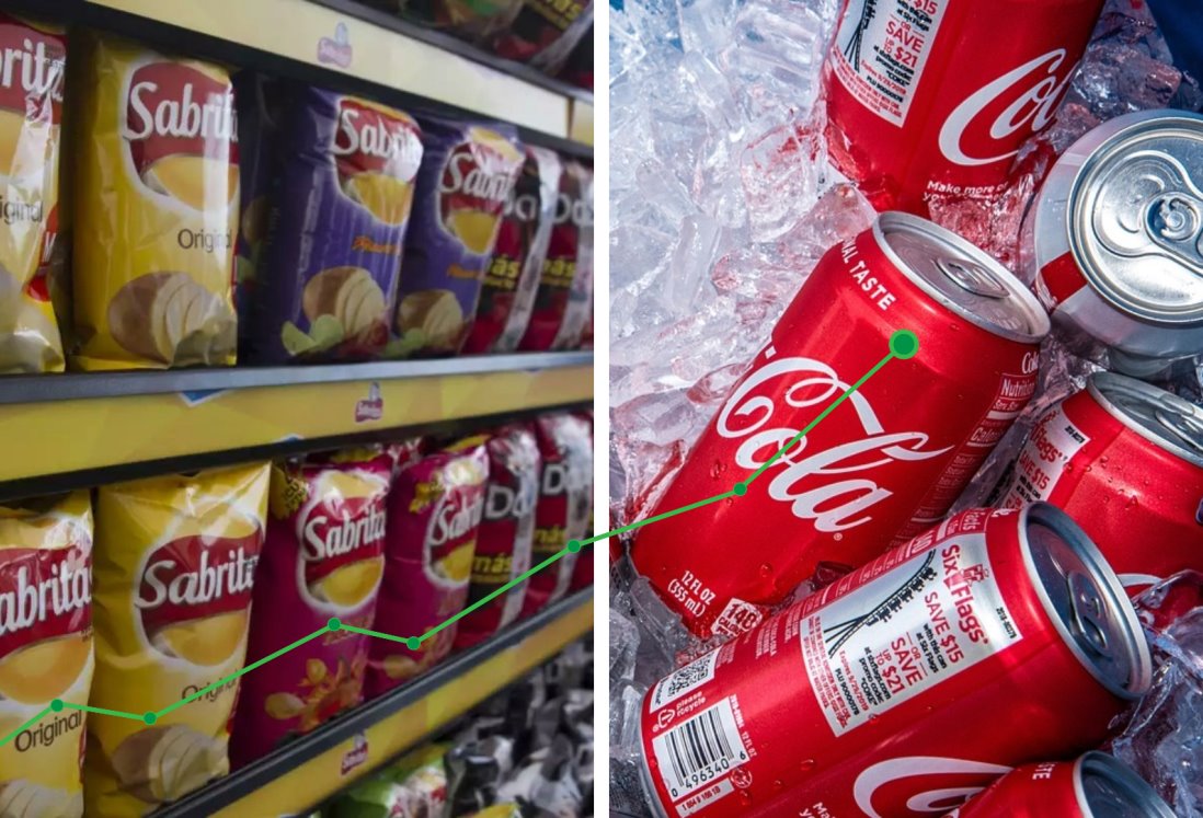 Sabritas y Coca-Cola subirán sus precios; ¿cómo impacta tu bolsillo?