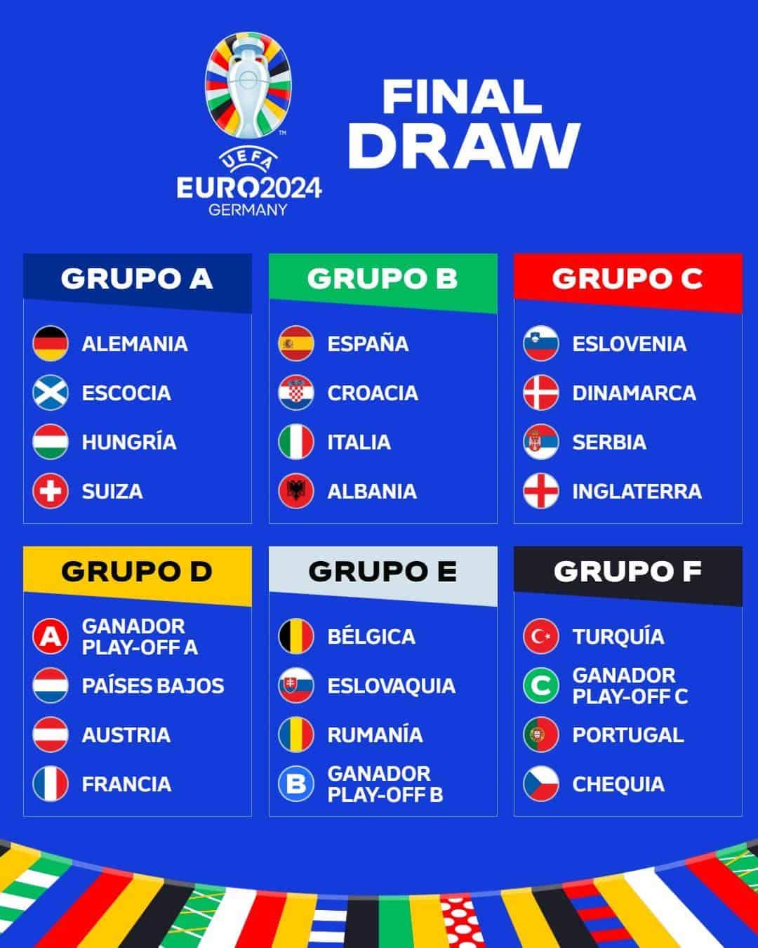 Listos los grupos para la Eurocopa Alemania 2024