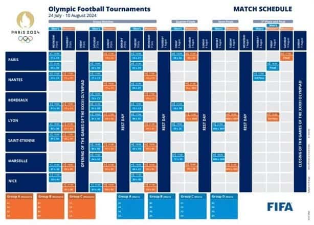 ¿Qué nos espera en el fútbol de selecciones este 2024?