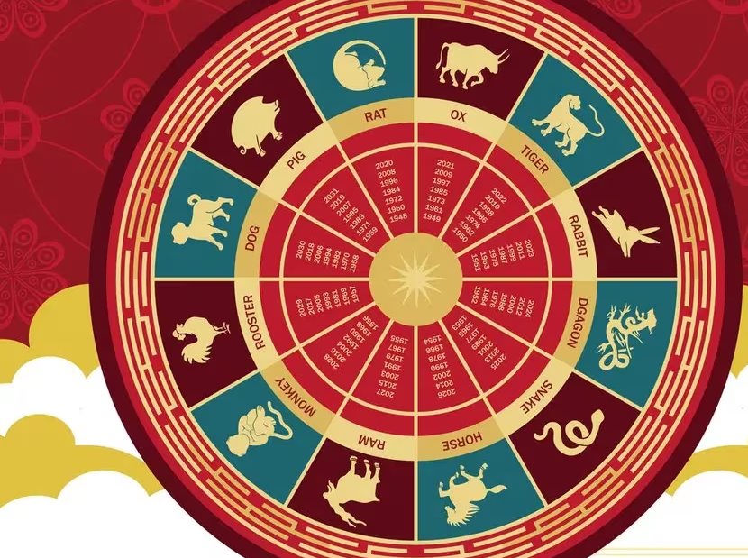 Horóscopo chino 2024; ¿Cuáles son las predicciones de los signos?