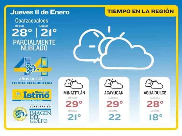 Clima en Coatzacoalcos, así estará hoy jueves 11 de enero