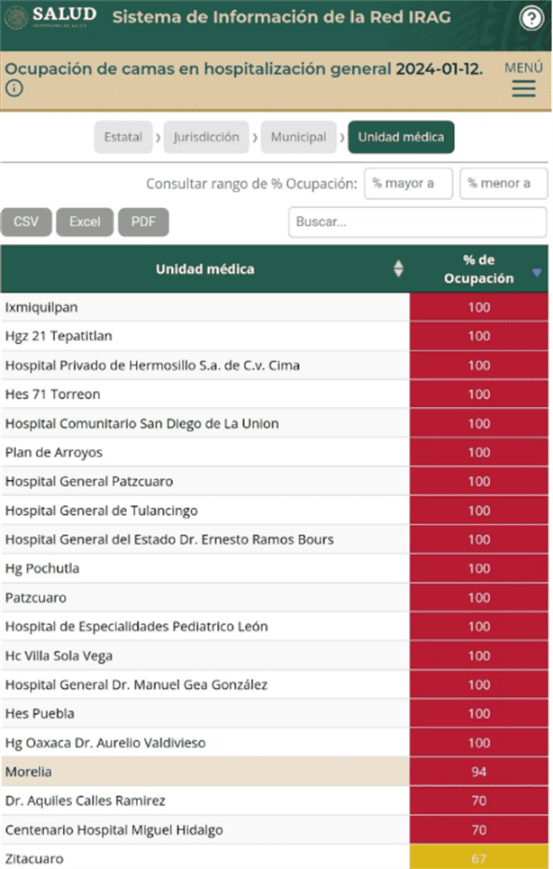 México enfrenta de nuevo a COVID-19, 16 hospitales al límite de su capacidad