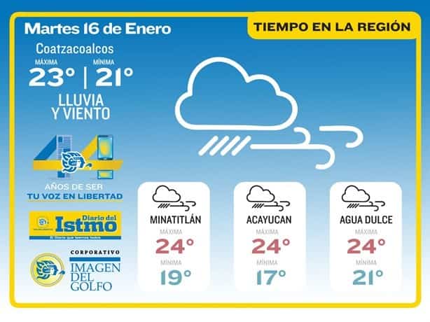 Clima en Coatzacoalcos: así estará hoy 16 de enero 2024