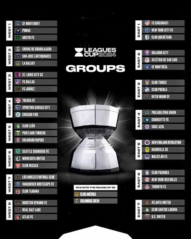 Estos son los grupos de la Leagues Cup 2024; habrá ‘beneficio’ para el América