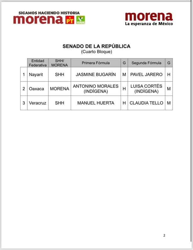 Morena designa a Claudia Tello como candidata al Senado con Manuel Huerta