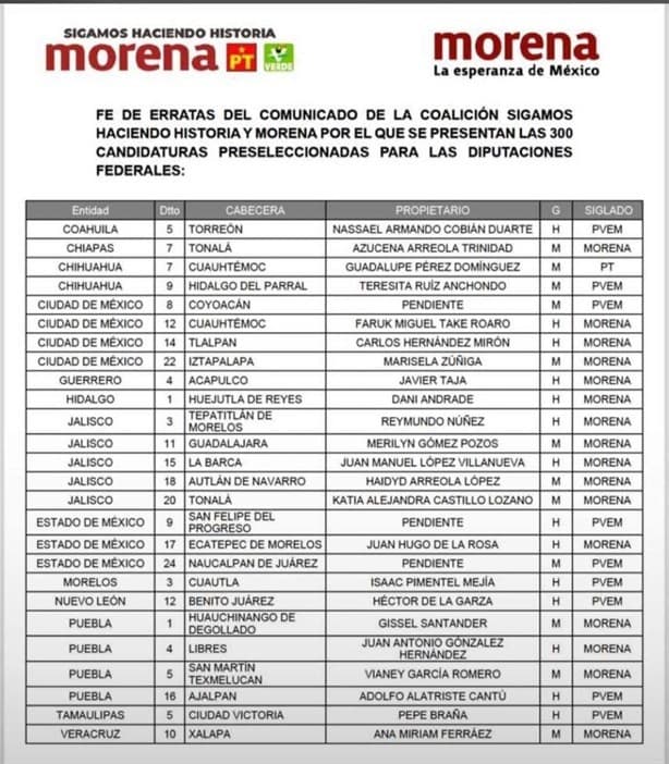 Trasciende cambio de candidatura de Xalapa a la diputación federal por Morena