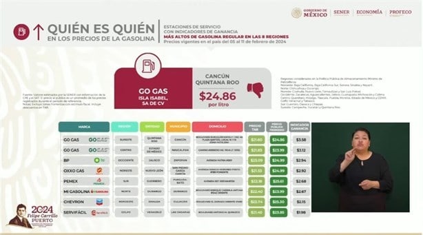 Gasolina más barata: en esta gasolinera de Veracruz la encuentras