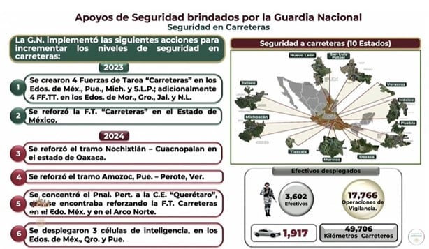 Guardia Nacional reforzó vigilancia en Veracruz por alza de robo en carreteras