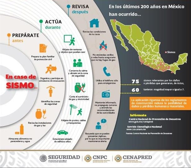 Sismo de 6.2 grados sacude a Chiapas este 12 de mayo; últimos reportes