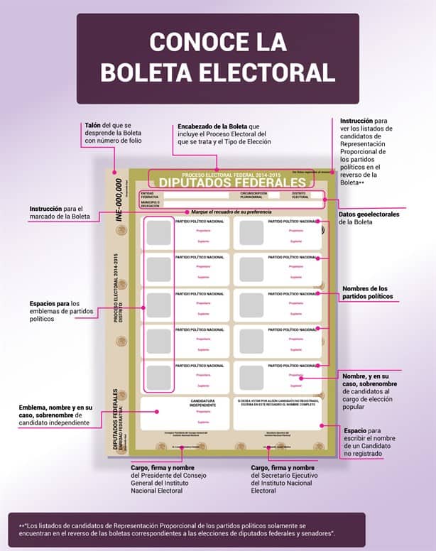 Elecciones 2024: así puedes verificar si las boletas para votar son auténticas