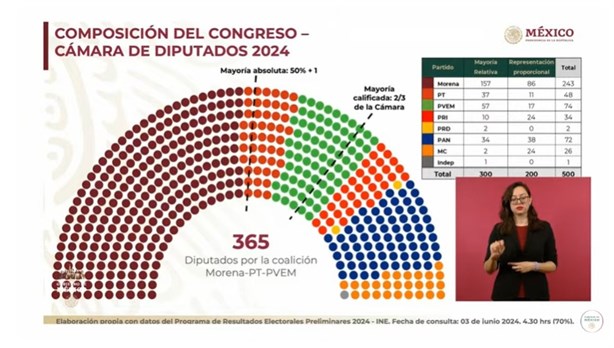 Entregaré la banda presidencial a Claudia Sheinbaum, misión cumplida”: AMLO