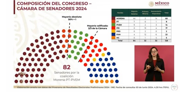 Entregaré la banda presidencial a Claudia Sheinbaum, misión cumplida”: AMLO