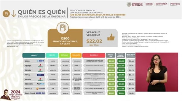 Estas gasolineras en el puerto de Veracruz venden los litros de Magna y Premium más baratos